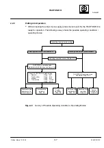 Preview for 49 page of Raytheon Anschütz Pilotstar D Manual