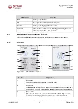 Preview for 29 page of Raytheon Anschütz Synapsis Conning NX Operator'S Manual