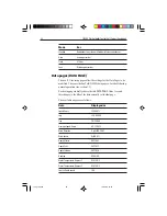 Preview for 44 page of Raytheon Electronics ST6000 Plus Owner'S Handbook Manual