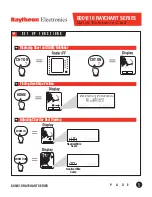 Raytheon 600 RAYCHART SERIES Quick Reference Card preview