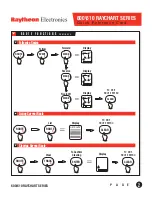 Предварительный просмотр 2 страницы Raytheon 600 RAYCHART SERIES Quick Reference Card