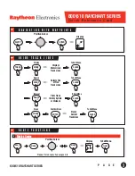 Предварительный просмотр 3 страницы Raytheon 600 RAYCHART SERIES Quick Reference Card