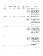 Preview for 38 page of Raytheon Amana FBG623T Use And Care Manual