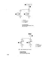 Preview for 819 page of Raytheon Beech Baron A55 Shop Manual