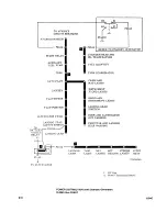 Preview for 358 page of Raytheon Beechcraft Bonanza 35 Series Shop Manual