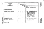 Preview for 51 page of Raytheon Beechcraft SIERRA C24R Pilot Operating Handbook