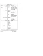 Preview for 273 page of Raytheon Beechcraft SIERRA C24R Pilot Operating Handbook