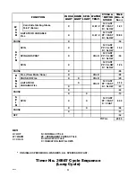 Preview for 61 page of Raytheon ec2011wa3059 Service Manual