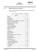 Preview for 322 page of Raytheon Pathfinder ECDIS Operator'S Manual