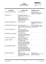 Preview for 350 page of Raytheon Pathfinder ECDIS Operator'S Manual