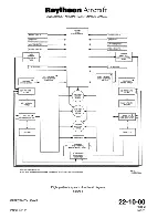 Preview for 5 page of Raytheon PRO LINE 21 Maintenance Manual