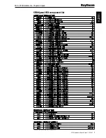 Предварительный просмотр 11 страницы Raytheon ST60 Service Manual