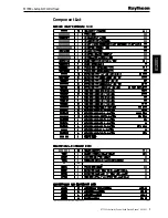 Предварительный просмотр 7 страницы Raytheon ST7000+ Service Manual