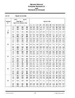 Preview for 32 page of Raytheon Standard 22 Compact Operator'S Manual