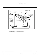 Preview for 42 page of Raytheon STD 21 GPS Operation Manual