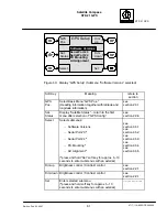 Preview for 69 page of Raytheon STD 21 GPS Operation Manual