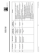 Preview for 84 page of Raytheon STD 21 GPS Operation Manual