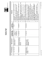 Preview for 87 page of Raytheon STD 21 GPS Operation Manual