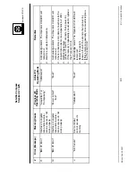 Preview for 88 page of Raytheon STD 21 GPS Operation Manual