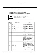 Preview for 96 page of Raytheon STD 21 GPS Operation Manual