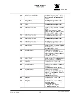 Preview for 97 page of Raytheon STD 21 GPS Operation Manual