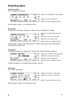 Предварительный просмотр 13 страницы Raytheon TRP 1150 Operation Manual