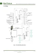 Preview for 18 page of Raytools BM111 Series User Manual