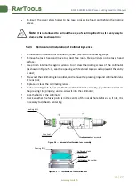 Предварительный просмотр 22 страницы Raytools BM115 Series User Manual