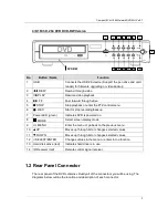 Preview for 17 page of Rayvision 8-Channel User Manual