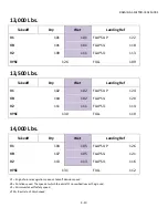 Preview for 91 page of RAZBAM Metroliner III SA227-BC Flight Manual