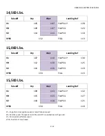 Preview for 92 page of RAZBAM Metroliner III SA227-BC Flight Manual