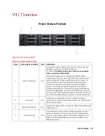 Preview for 19 page of Razberi V8 Core Manual And Getting Started Manual