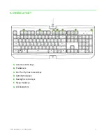 Preview for 7 page of Razer BlackWidow Ultimate Master Manual