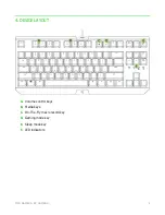 Preview for 7 page of Razer BLACKWIDOW X TOURNAMENT EDITION Master Manual