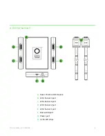 Preview for 7 page of Razer CHROMA HARDWARE DEVELOPMENT KIT Master Manual