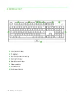 Preview for 7 page of Razer Cynosa Chroma Pro Master Manual