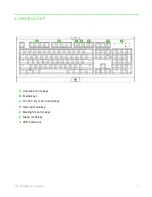 Preview for 6 page of Razer CYNOSA CHROMA Master Manual