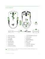 Предварительный просмотр 4 страницы Razer DGRFG5 User Manual