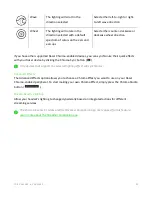 Предварительный просмотр 23 страницы Razer KRAKEN KITTY V2 PRO Master Manual