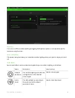 Preview for 19 page of Razer LEVIATHAN V2 X Master Manual