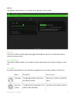 Предварительный просмотр 22 страницы Razer LEVIATHAN V2 Master Manual