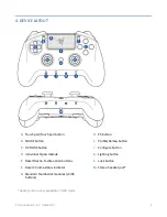 Preview for 7 page of Razer Raiju Ultimate Master Manual