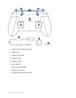 Preview for 8 page of Razer Raiju Ultimate Master Manual