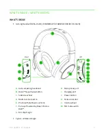 Preview for 2 page of Razer RC30-0403 Important Product Information Manual