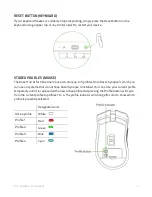 Preview for 13 page of Razer RZ84-0282 Product Manual