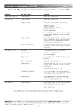 Preview for 12 page of Razor E200s Owner'S Manual