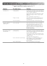 Preview for 11 page of Razor EcoSmart Metro Owner'S Manual