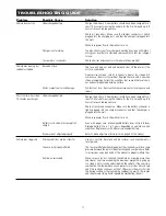 Preview for 12 page of Razor MX350 15128050 Owner'S Manual