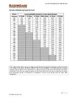 Preview for 21 page of Razorgage Cyclone RazorOptimal User Manual