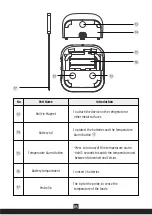 Предварительный просмотр 7 страницы Razorri MT04 User Manual